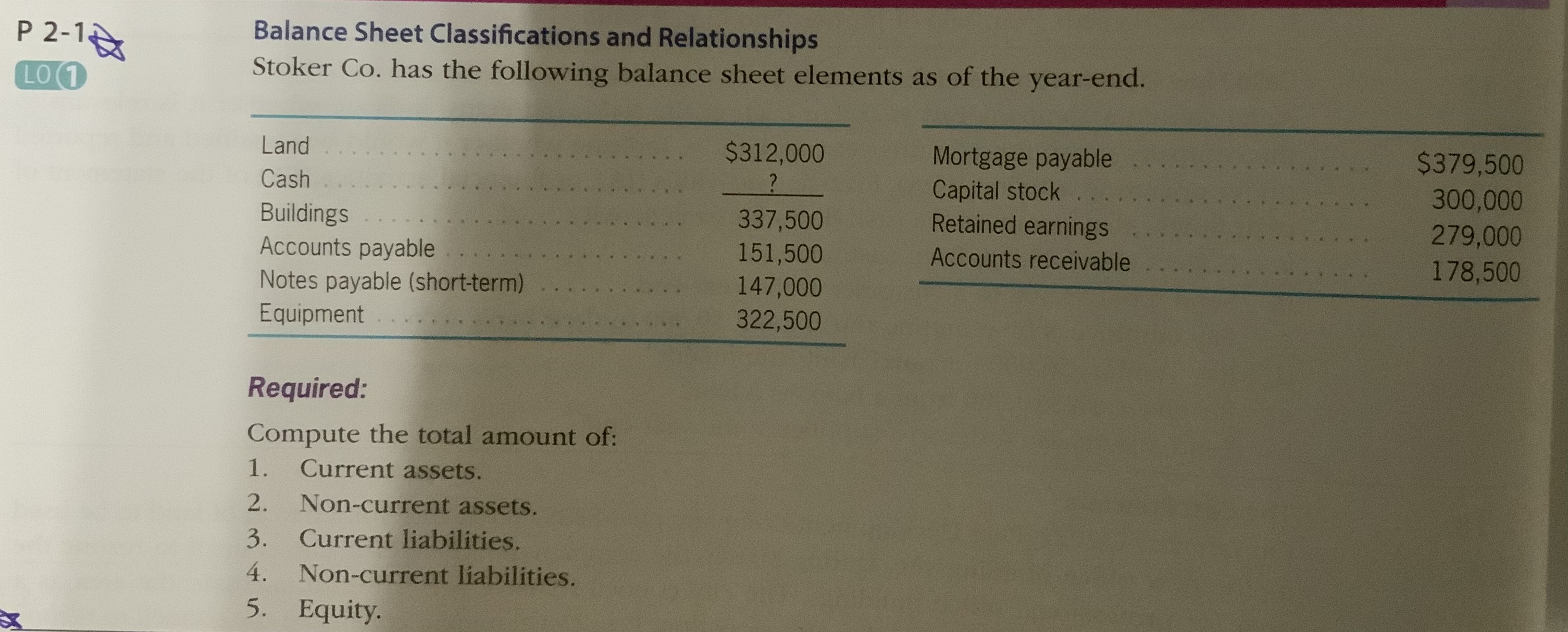 Solved Balance Sheet Classifications And RelationshipsStoker | Chegg.com