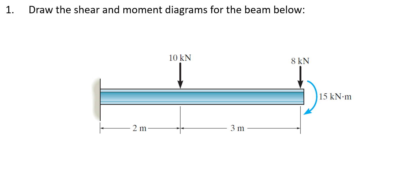 Solved 1. Draw the shear and moment diagrams for the beam | Chegg.com