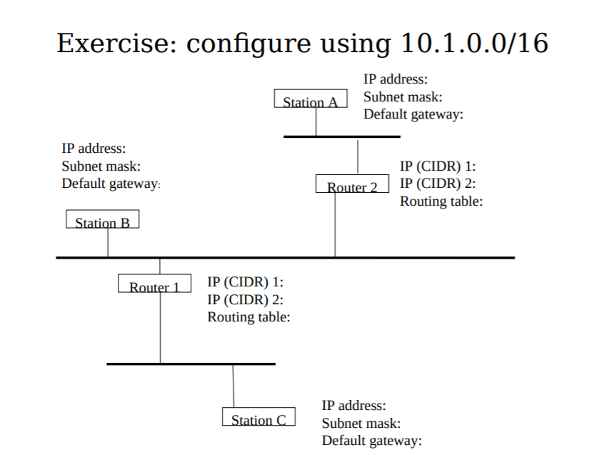 Exercise: configure using 10.1.0.0/16 IP address: Subnet mask: Station A Default gateway: IP address: Subnet mask: IP (CIDR)