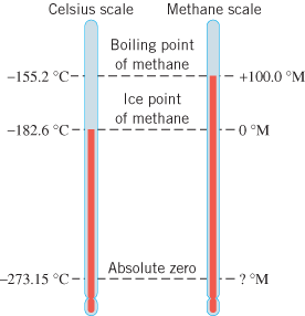 Solved If a non-human civilization were to develop on | Chegg.com