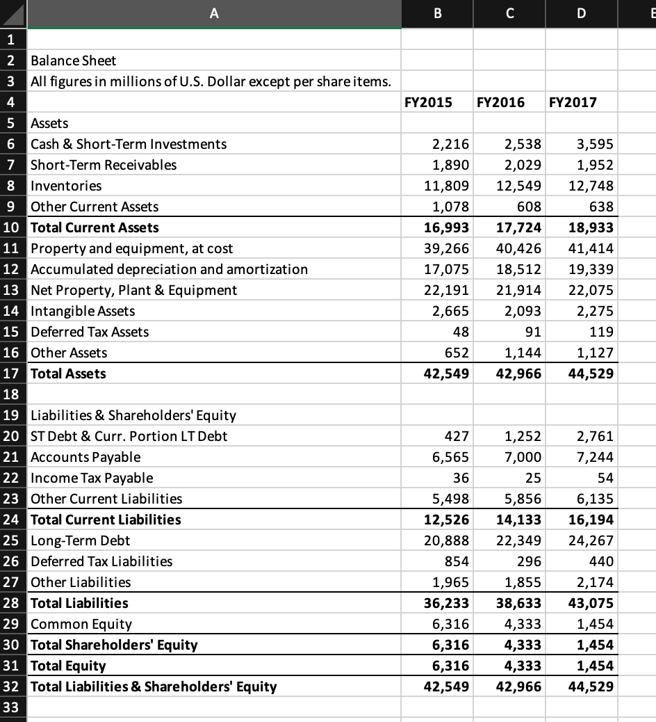 Please help create a projected balance sheet based on | Chegg.com