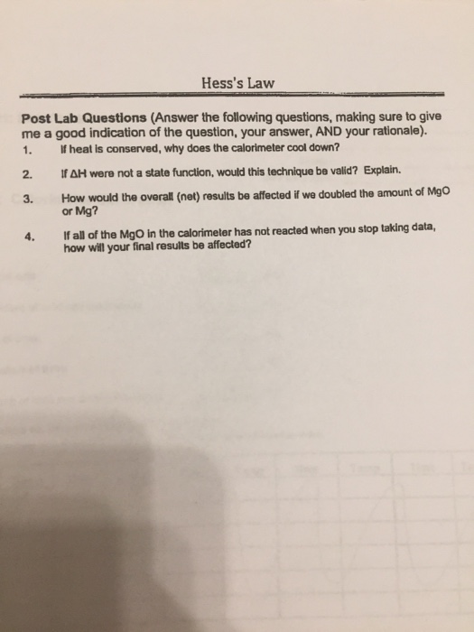 Solved Hess's Law Post Lab Questions (Answer the following | Chegg.com