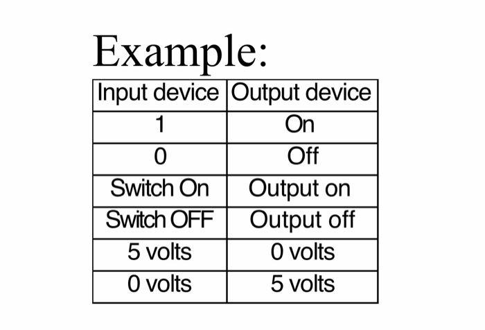Solved e. Develop a table or matrix showing input and | Chegg.com
