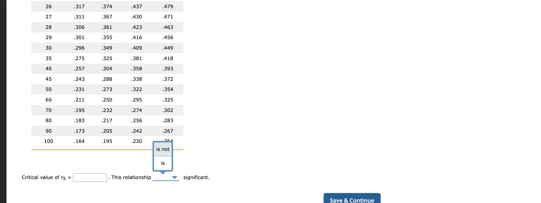 solved-it-appears-that-there-is-a-significant-relationship-chegg