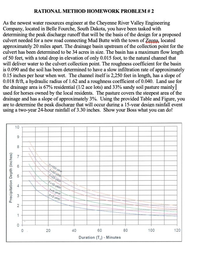 RATIONAL METHOD HOMEWORK PROBLEM # 2 As the newest | Chegg.com