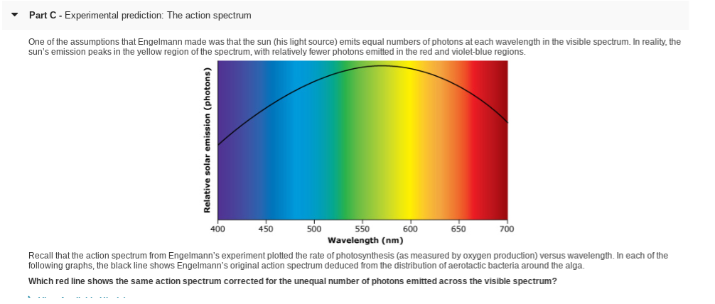 oxygen light spectrum