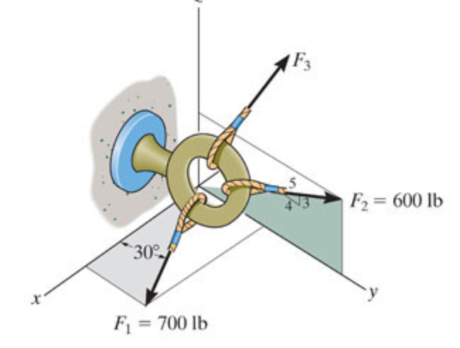 Solved Part A If the coordinate direction angles for F3 = | Chegg.com