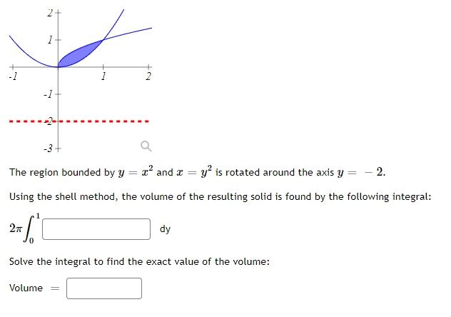 Solved 2 1 2 1 3 The Region Bounded By Y X And 2 Chegg Com