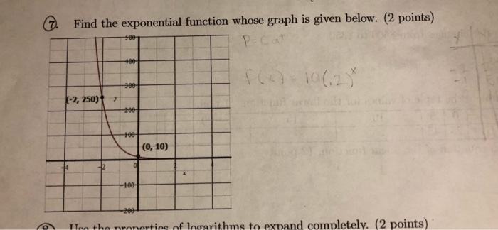 Solved . Find the exponential function whose graph is given | Chegg.com