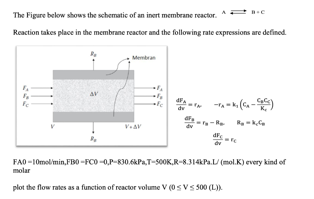 AB+C The Figure below shows the schematic of an inert | Chegg.com