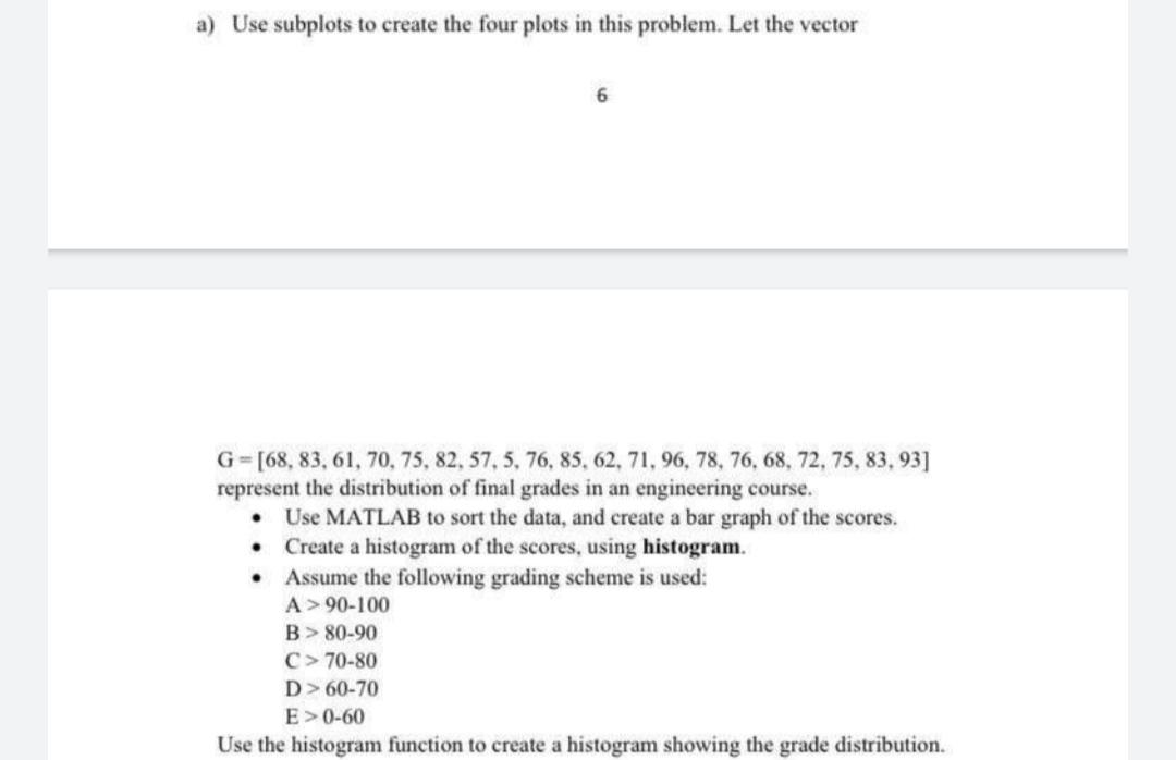 Solved A) Use Subplots To Create The Four Plots In This | Chegg.com