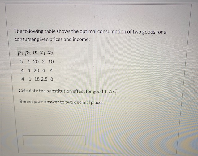 Solved The Following Table Shows The Optimal Consumption Of | Chegg.com