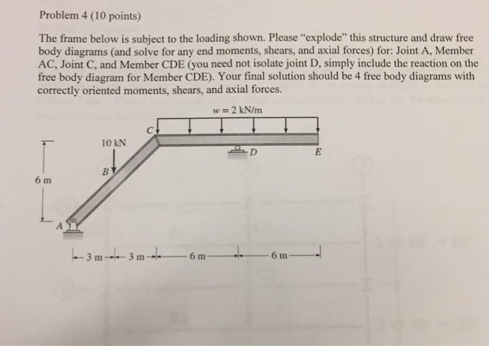 Solved Problem 4 (10 points) The frame below is subject to | Chegg.com