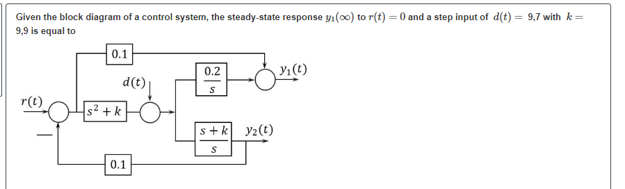 Solved Given the block diagram of a control system, the | Chegg.com