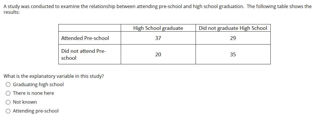 Solved A study was conducted to examine the relationship | Chegg.com