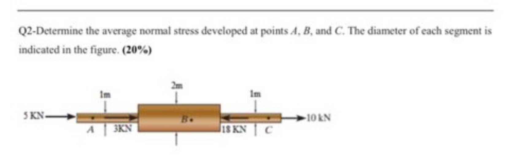 Solved Q2-Determine the average normal stress developed at | Chegg.com