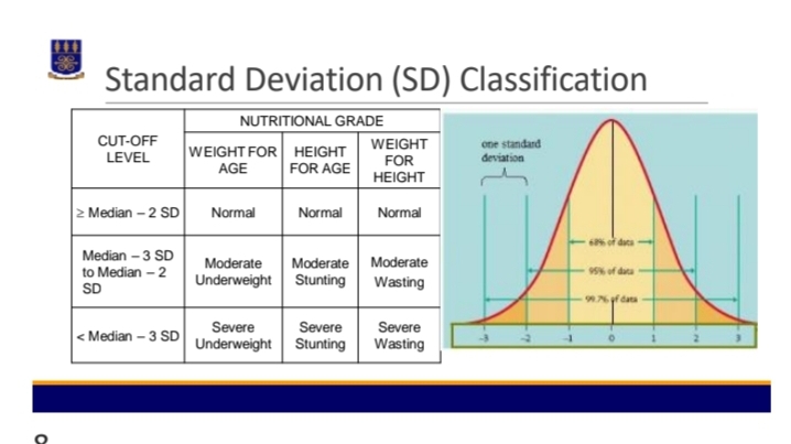 Solved Standard Deviation (SD) Classification | Chegg.com