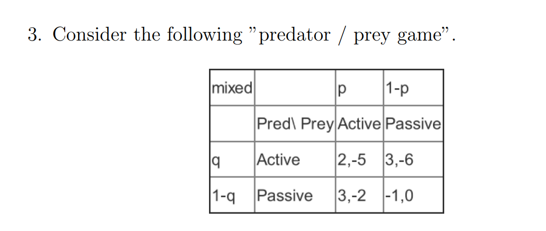 Solved 3. Consider The Following "predator / Prey Game". A) | Chegg.com