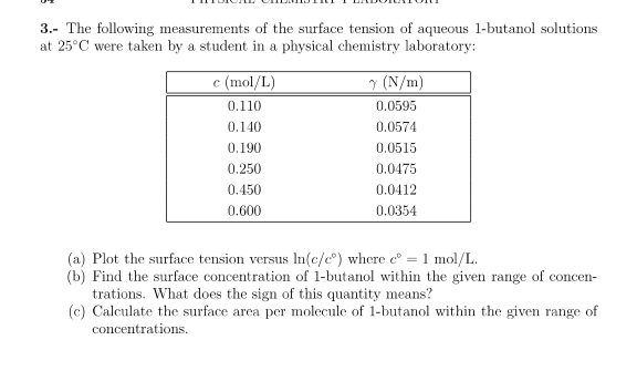 Solved 3 The Following Measurements Of The Surface Tens Chegg Com