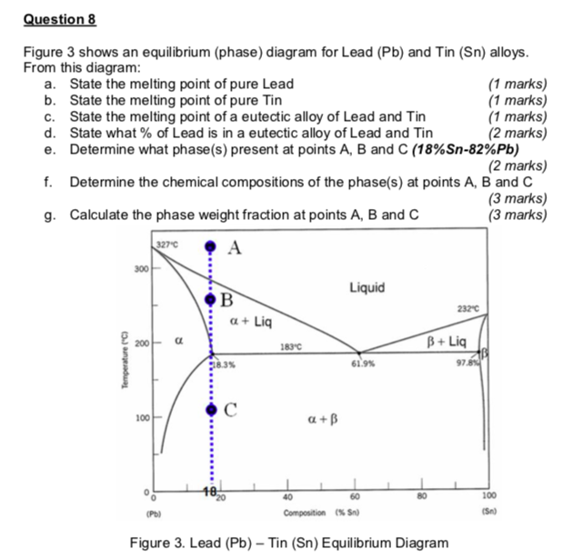 Solved Figure 3 shows an equilibrium (phase) diagram for