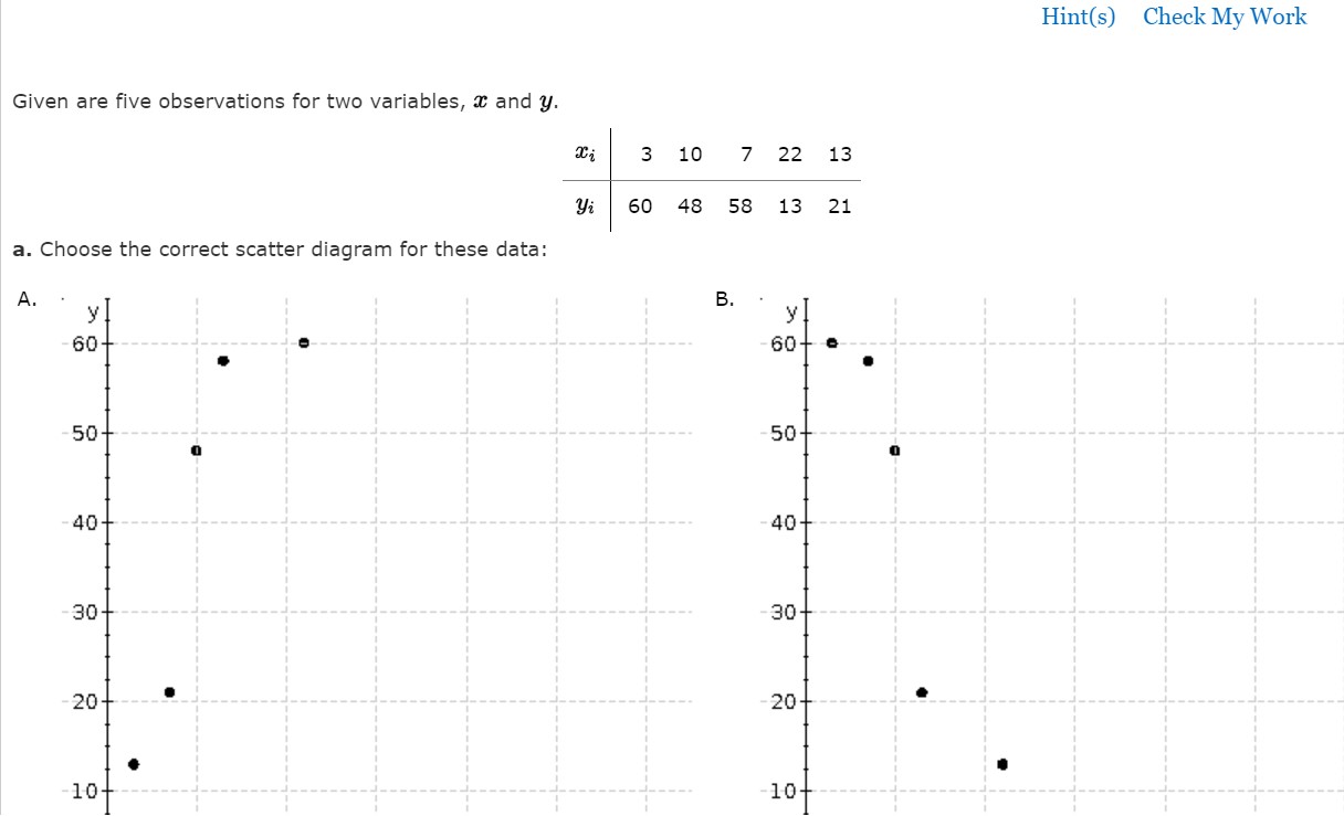 Solved Hint(s) Check My Work Given are five observations for | Chegg.com