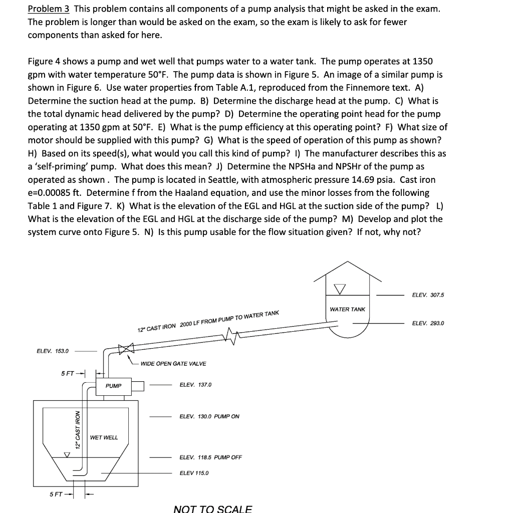 Problem 3 This problem contains all components of a | Chegg.com