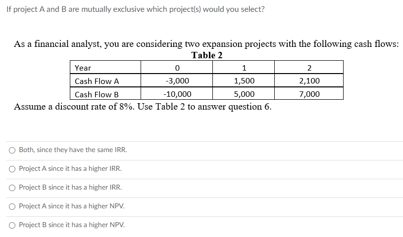 Solved If Project \\( A \\) And \\( B \\) Are Mutually | Chegg.com