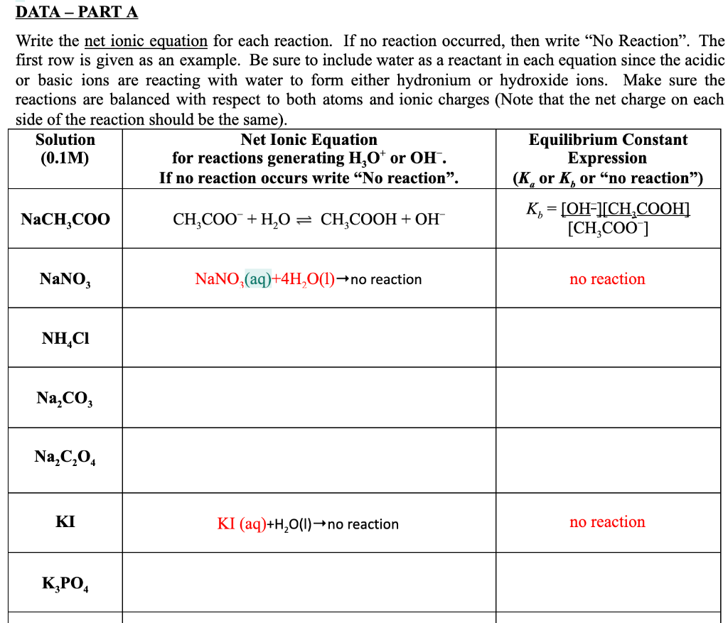 Solved DATA - PART A Write the net ionic equation for each | Chegg.com