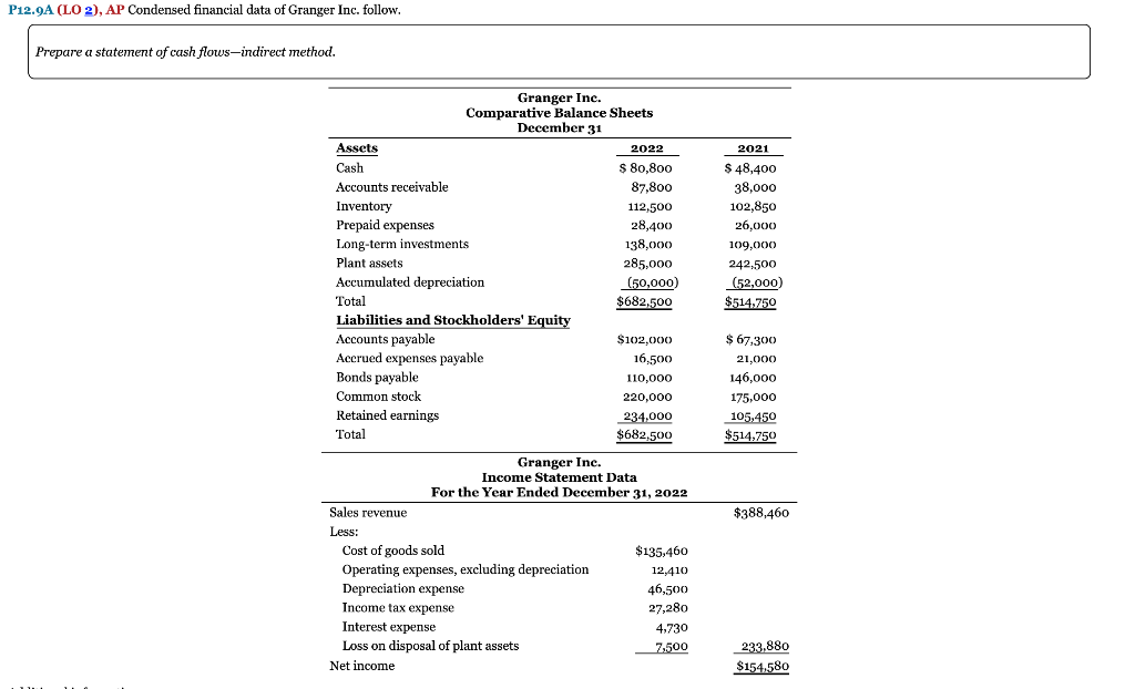 Solved P12 9A (LO 2) AP Condensed financial data of Granger Chegg com