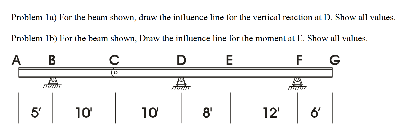 Solved Problem 1a) For the beam shown, draw the influence | Chegg.com