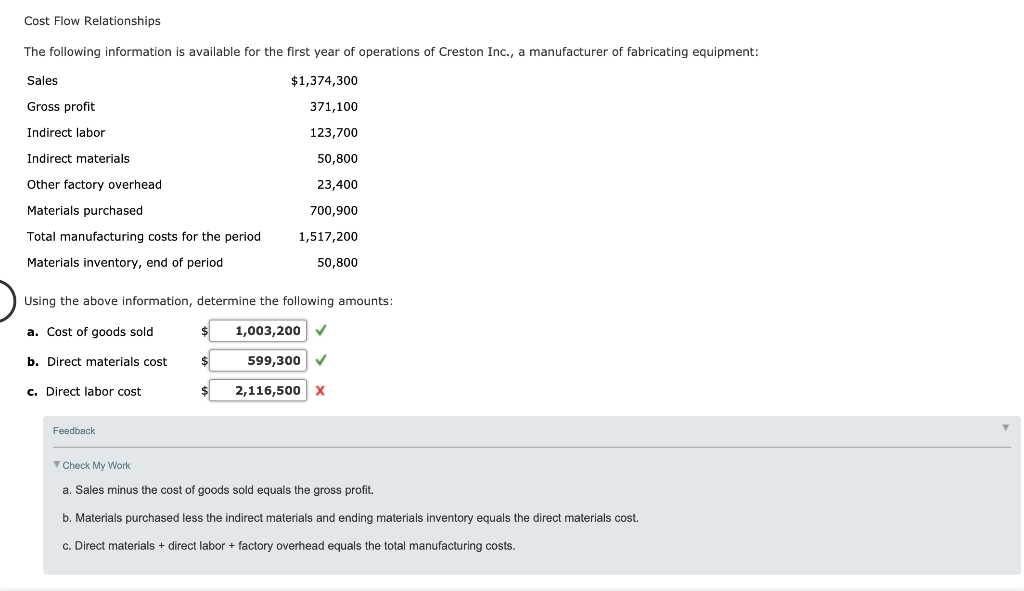 Solved Cost Flow Relationships The Following Information Is | Chegg.com