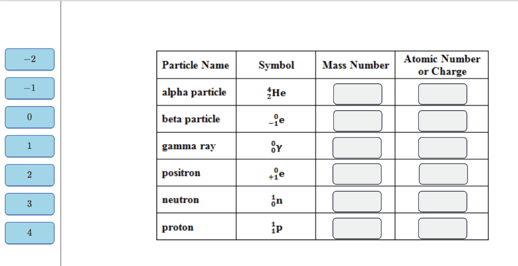 solved-2-particle-name-symbol-mass-number-atomic-number-or-chegg