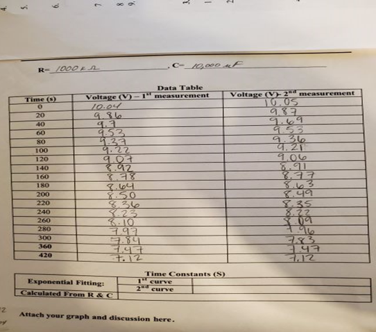 Solved RC Circuits & Time Constant Measurements Lab 3. | Chegg.com
