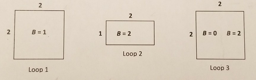 Three Loop Problems Solved The figure shows three loops in a magnetic field. The | Chegg.com