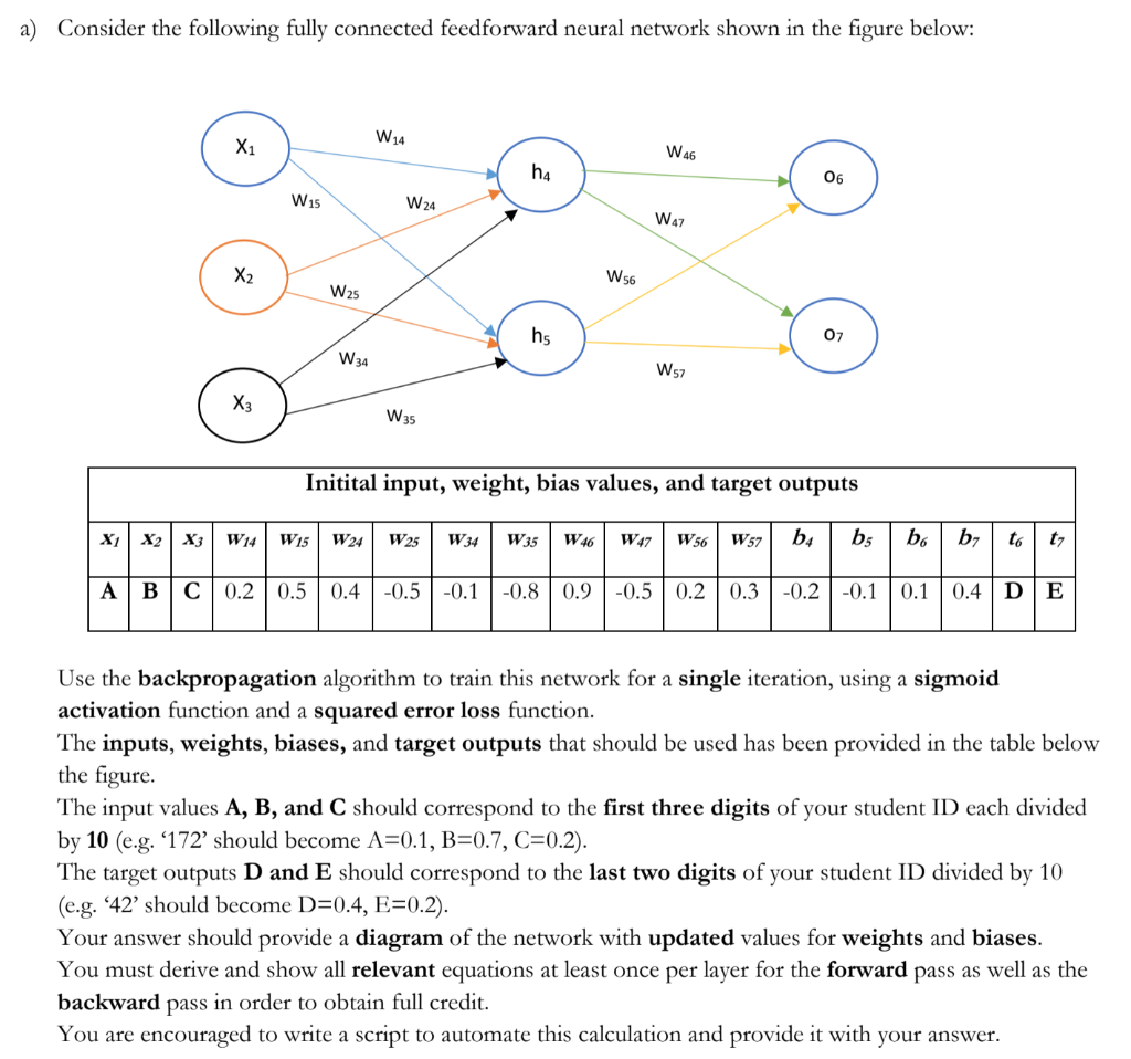 Solved a) Consider the following fully connected feedforward | Chegg.com