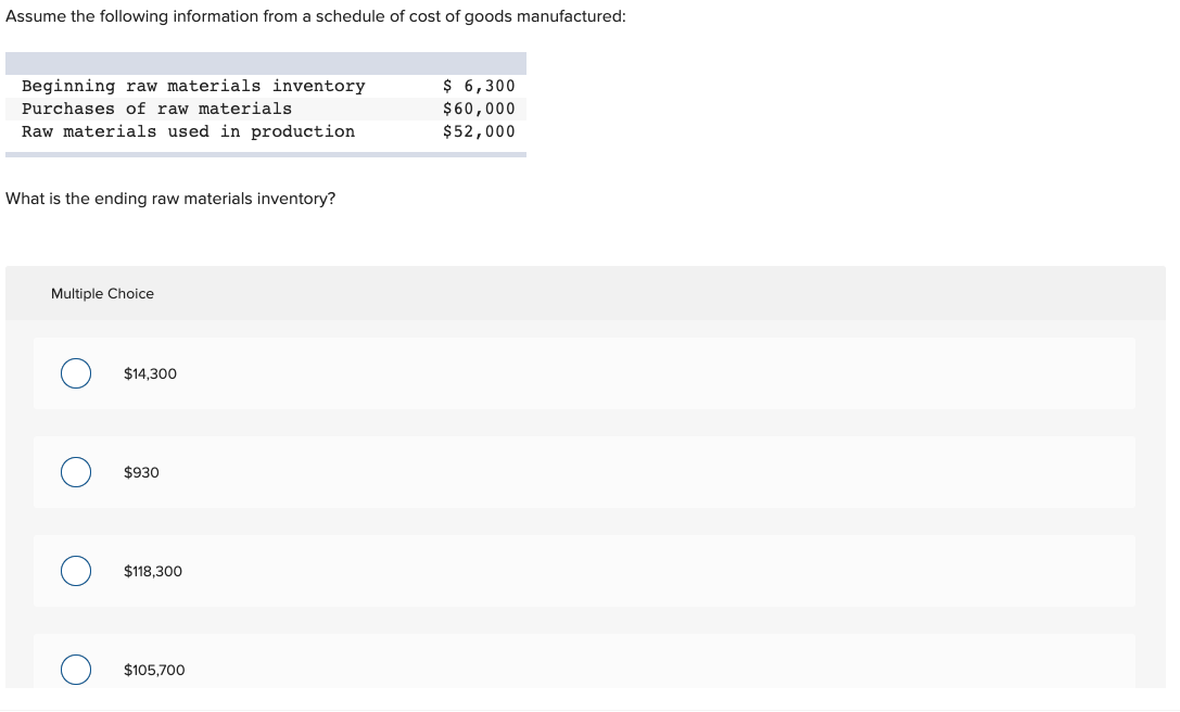 Solved Assume the following information from a schedule of