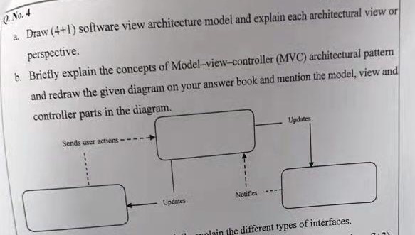 Solved (.No.4 2. Draw (4+1) software view architecture model | Chegg.com