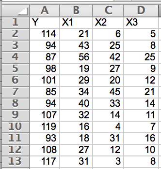 Solved QUESTION 9 Using the data in the data file DF1.11A | Chegg.com