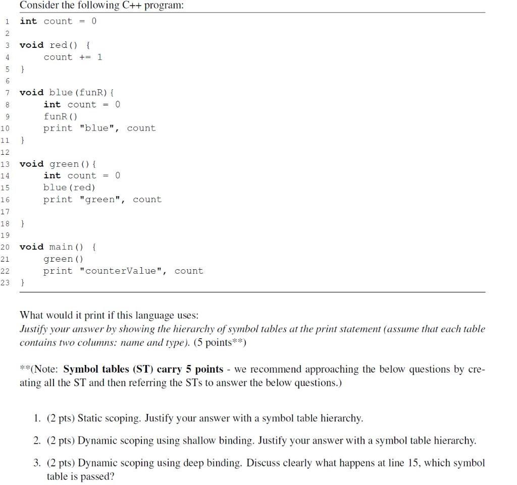 Solved Consider the following C++ program: int count = void | Chegg.com