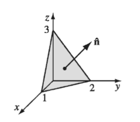 Solved Use the cross product to find the components of the | Chegg.com