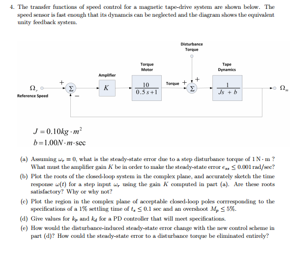 Solved 4. The transfer functions of speed control for a | Chegg.com
