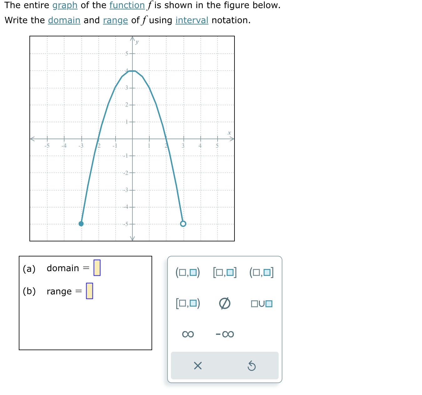 Solved The entire graph of the function f is shown in the | Chegg.com