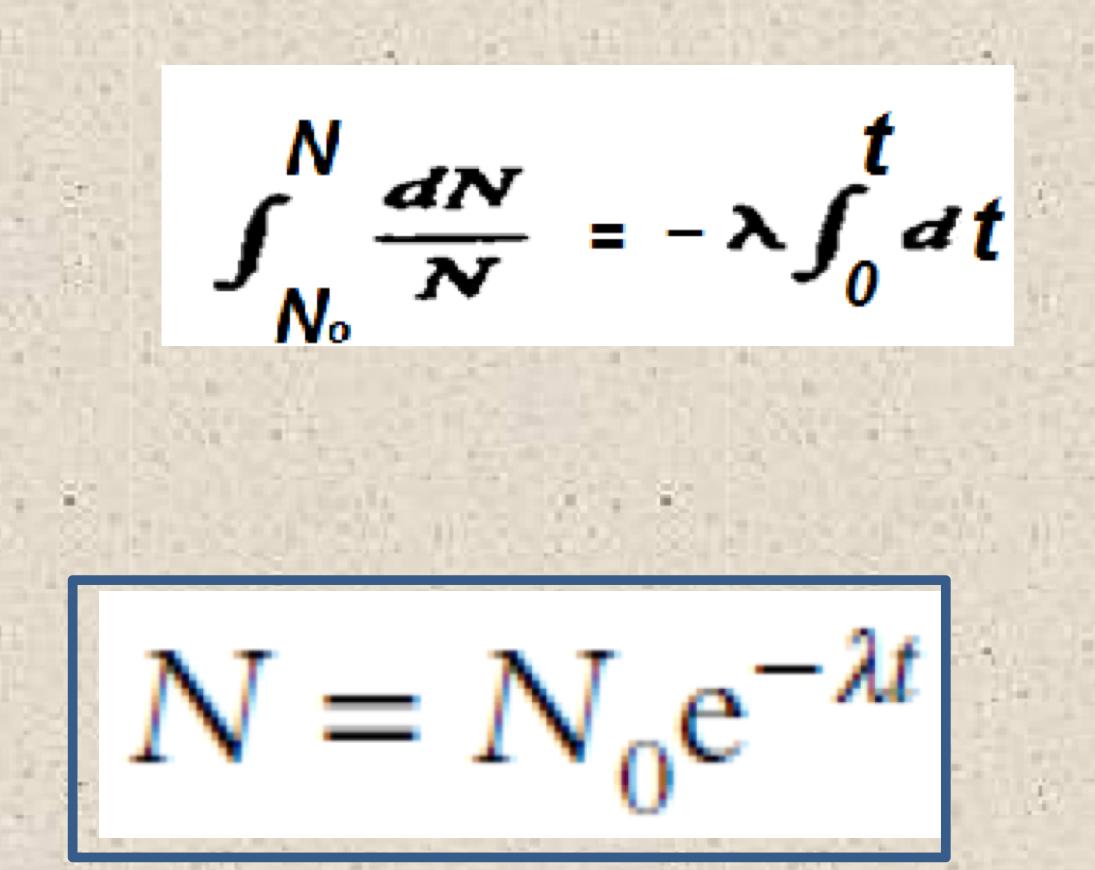 Solved The function below is the final result and the | Chegg.com