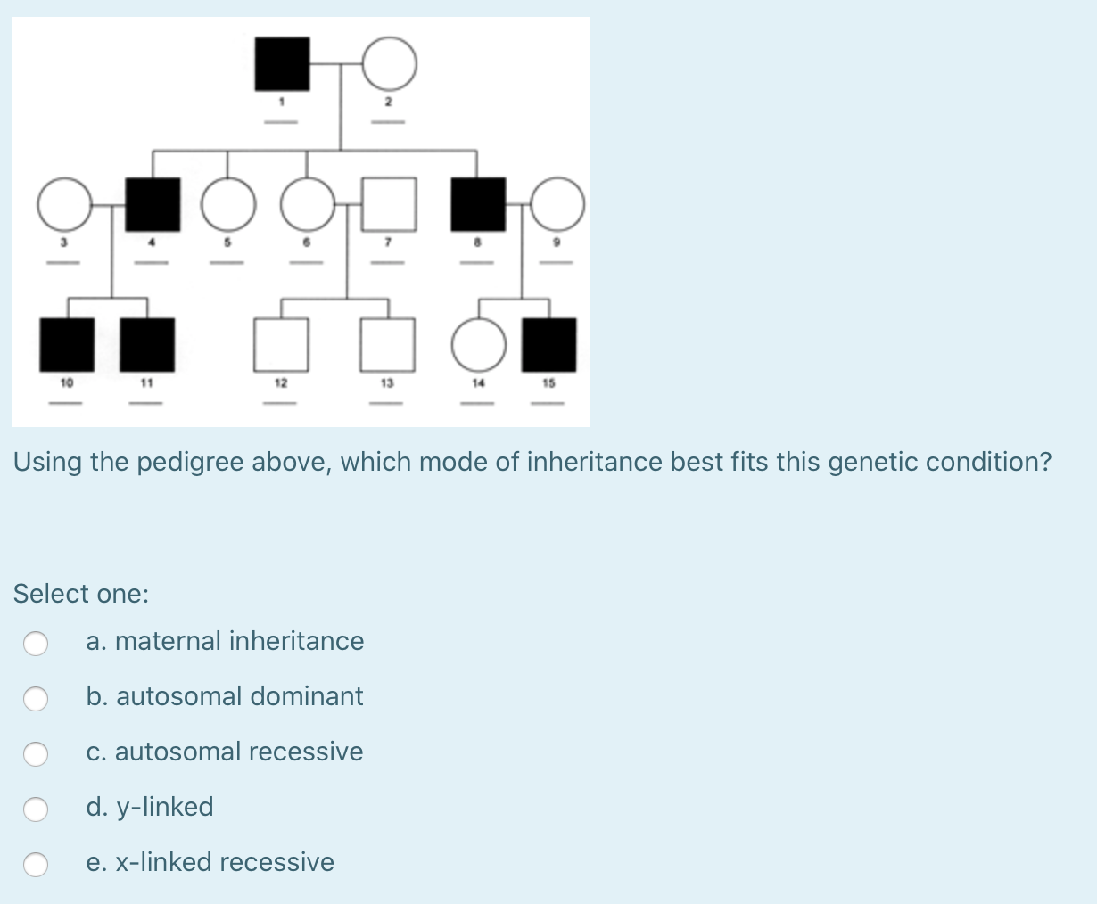 Solved 12 15 Using the pedigree above, which mode of | Chegg.com