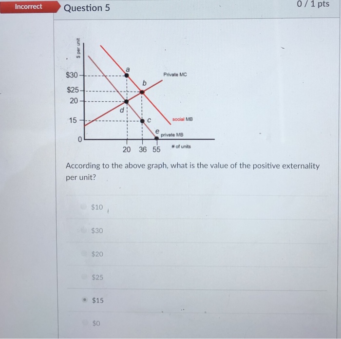 Solved Please answer ALL 3 questions. I got these 3 | Chegg.com