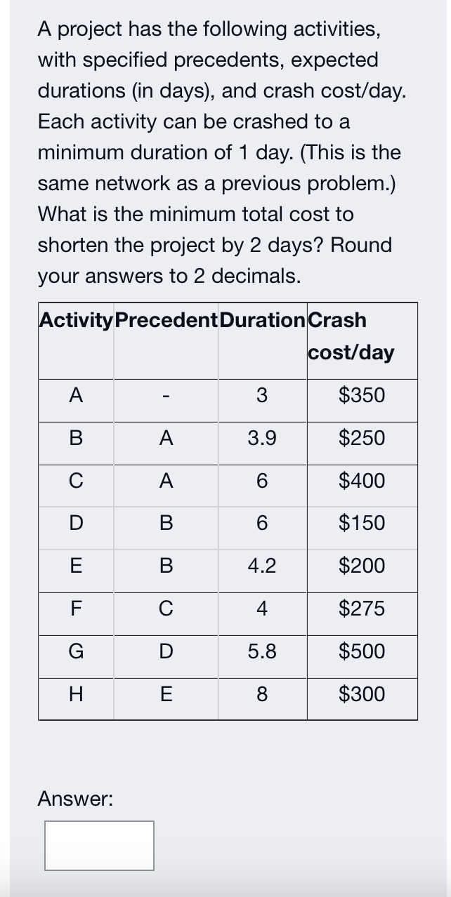 Solved A Project Has The Following Activities, With | Chegg.com