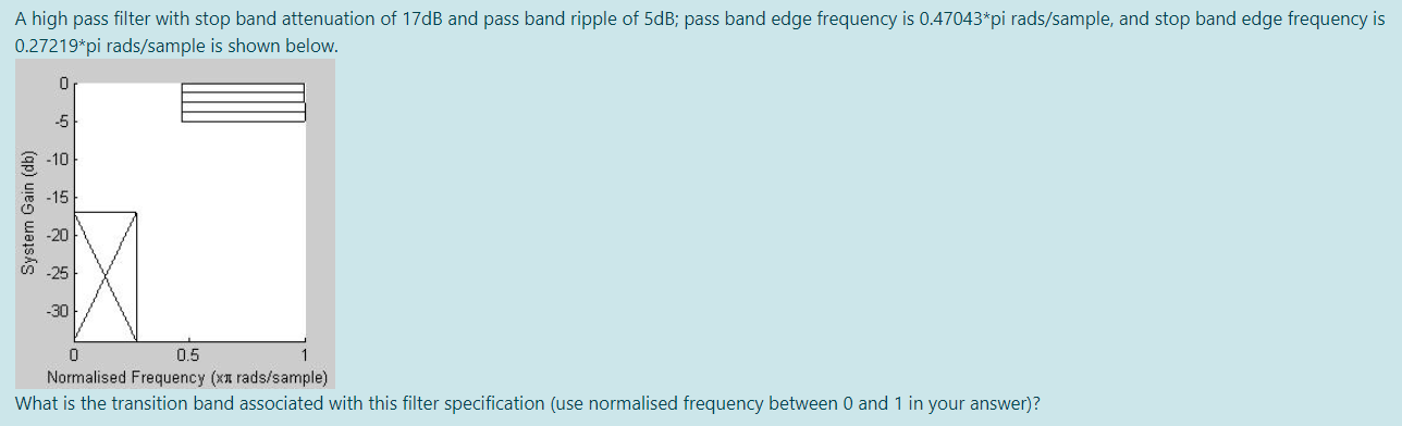 Solved A high pass filter with stop band attenuation of 17dB | Chegg.com