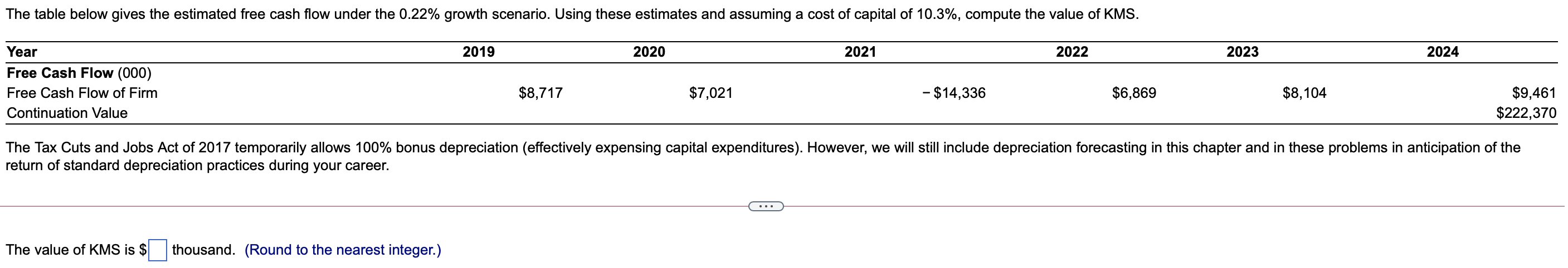 The table below gives the estimated free cash flow | Chegg.com