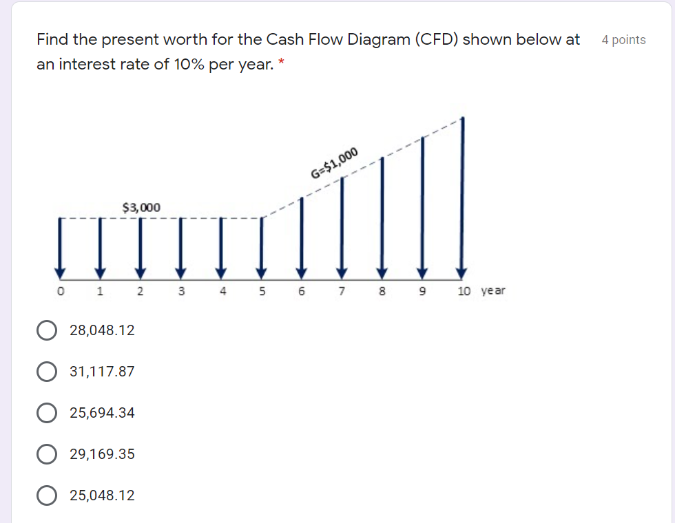 Solved Find the present worth for the Cash Flow Diagram | Chegg.com