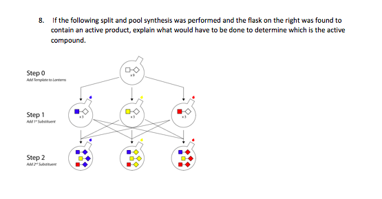 8. If the following split and pool synthesis was | Chegg.com